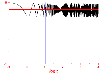 Survival probability log